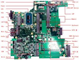Laptop Motherboards - WeBuyElectronic