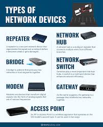Networking Equipment - WeBuyElectronic