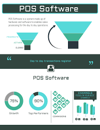 POS Software & Licenses - WeBuyElectronic