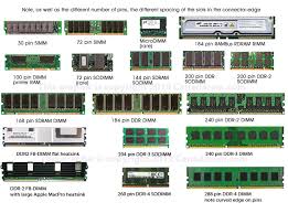 RAM / Memory Modules - WeBuyElectronic