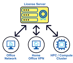 Server Licensing (Windows Server, etc.) - WeBuyElectronic
