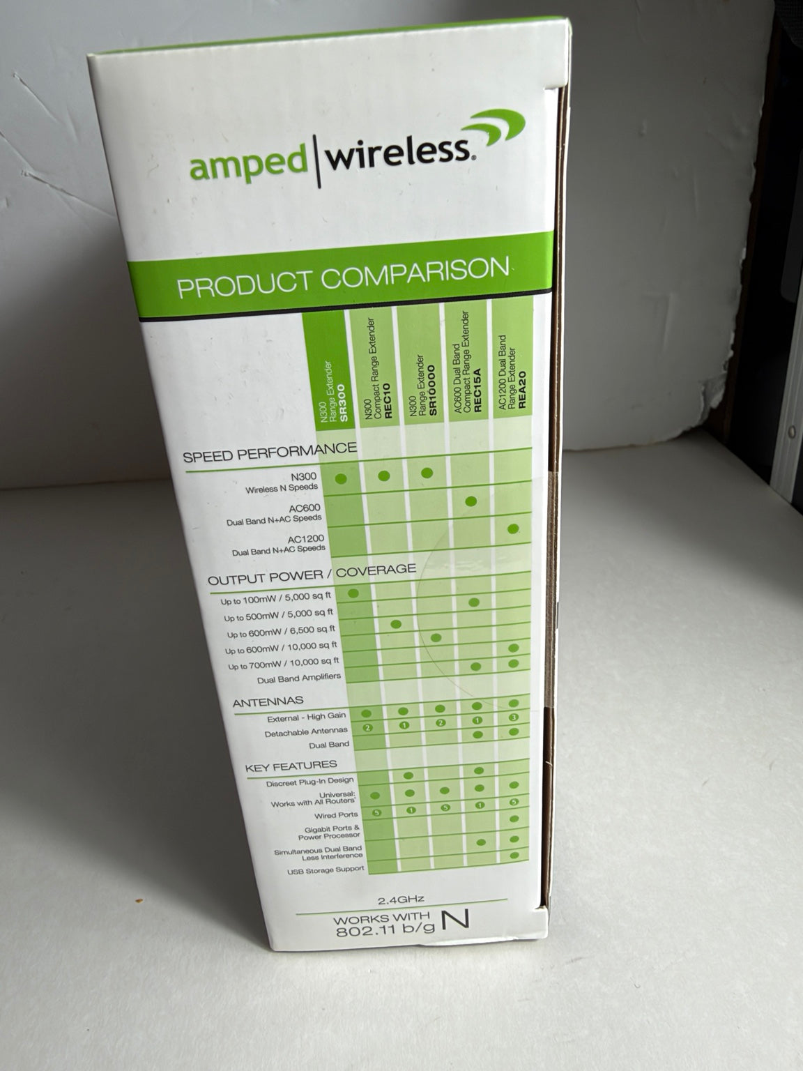 Amped Wireless SR300 N300 Range Extender original box with wireless speed, antenna and coverage comparison chart.